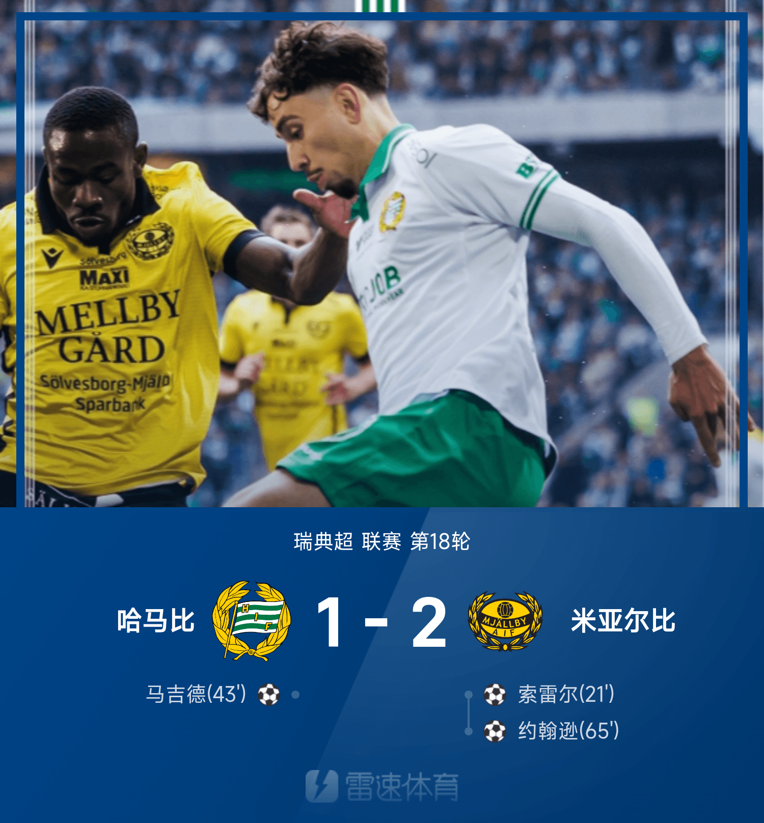 ⚽瑞超战报：索雷尔、约翰逊分别破门，米亚尔比客场2-1哈马比